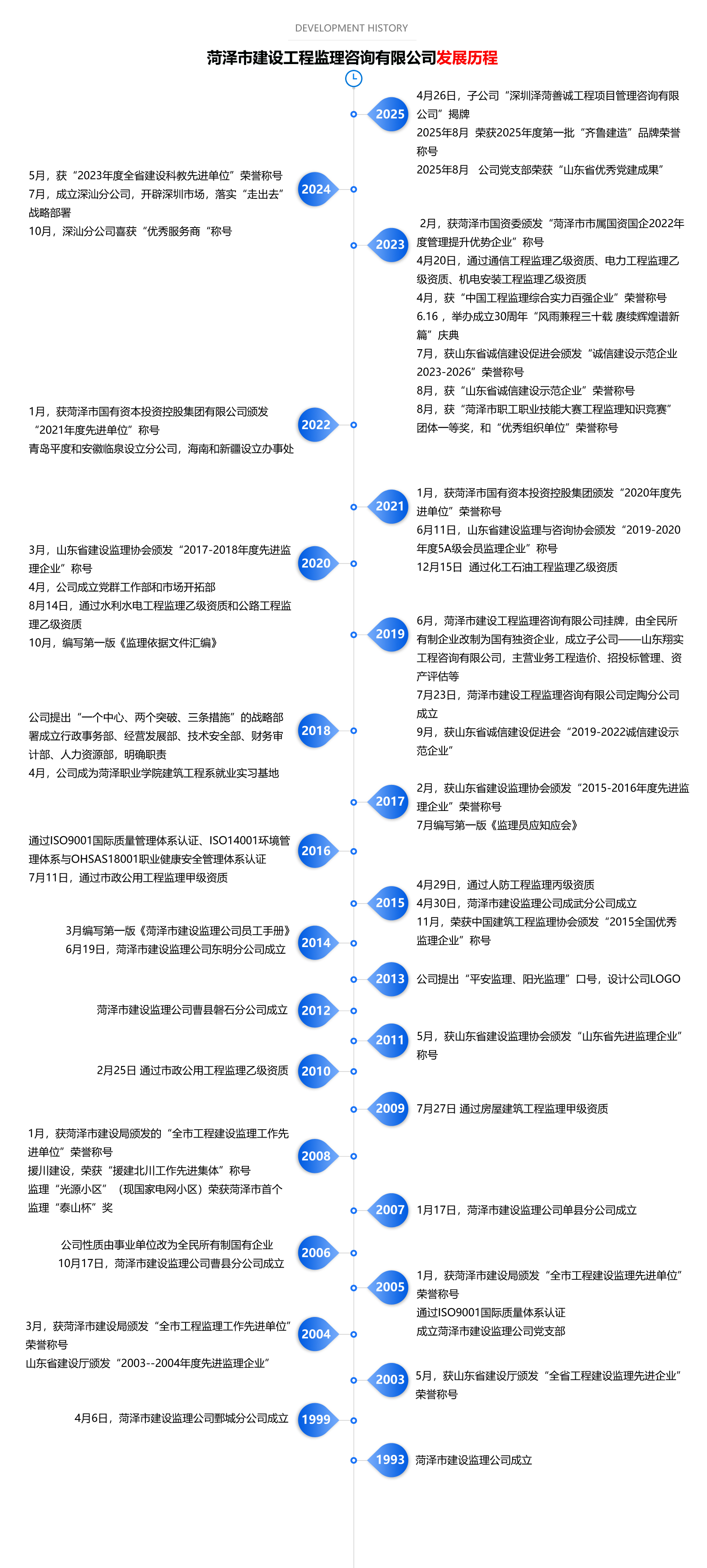 發展歷程