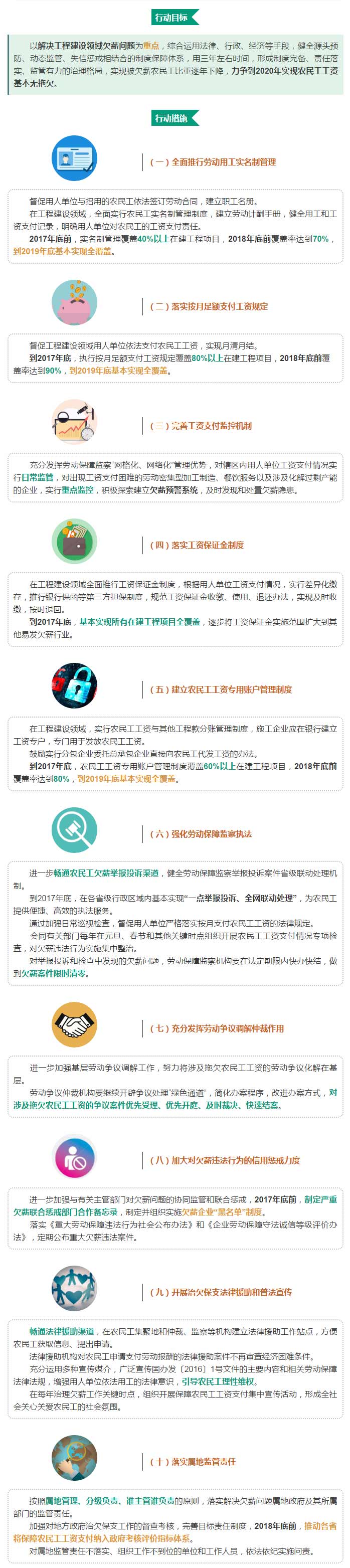 人社部：3年解決農民工工資拖欠問題