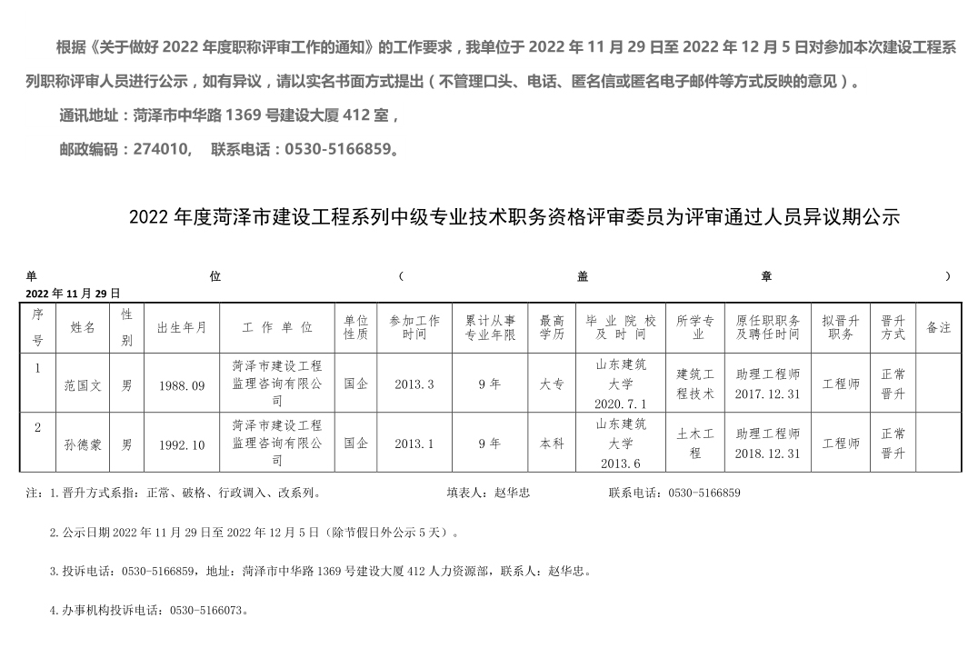 2022年度菏澤市建設(shè)工程系列中級(jí)專業(yè)技術(shù)職務(wù)資格評(píng)審委員會(huì)評(píng)審?fù)ㄟ^人員異議期公示