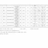 2024年申報(bào)評(píng)審系列推薦評(píng)審中級(jí)專業(yè)技術(shù)職務(wù)任職資格人員名單公示表