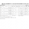 2025年申報評審系列推薦評審中級專業技術職務任職資格人員名單公示表（翔實公司）