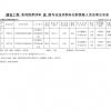2025年申報評審系列推薦評審高級專業(yè)技術(shù)職務(wù)任職資格人員名單公示表（翔實公司）