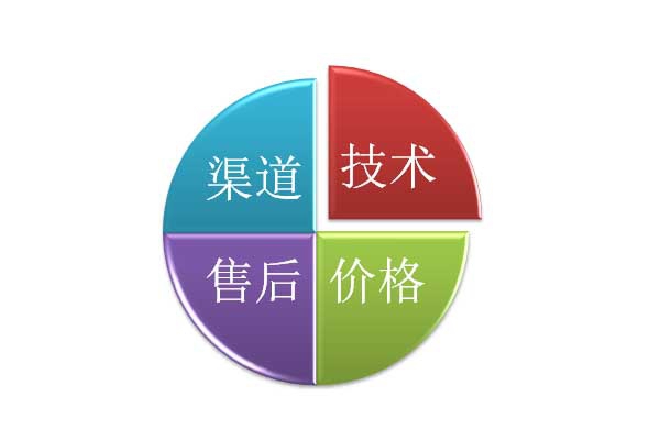 國(guó)產(chǎn)直讀光譜分析儀和進(jìn)口直讀光譜儀 國(guó)產(chǎn)直讀光譜分析儀和進(jìn)口直讀光譜儀