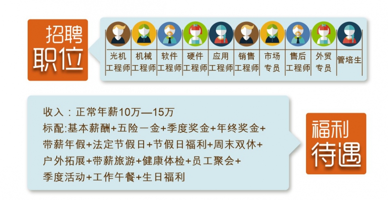 創想儀器招聘信息 創想儀器招聘信息