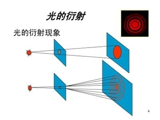 光學的衍射 光學的衍射