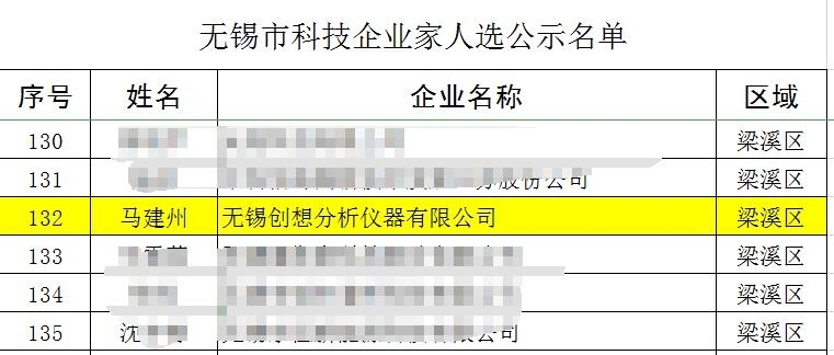 部分名單 部分名單