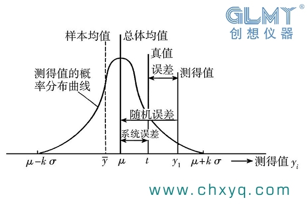 直讀光譜儀中的誤差 直讀光譜儀中的誤差