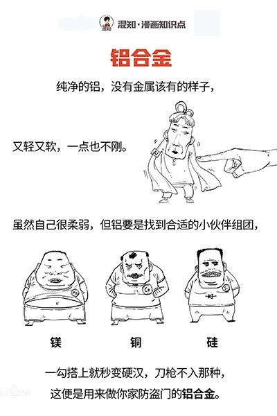 鋁合金 鋁合金