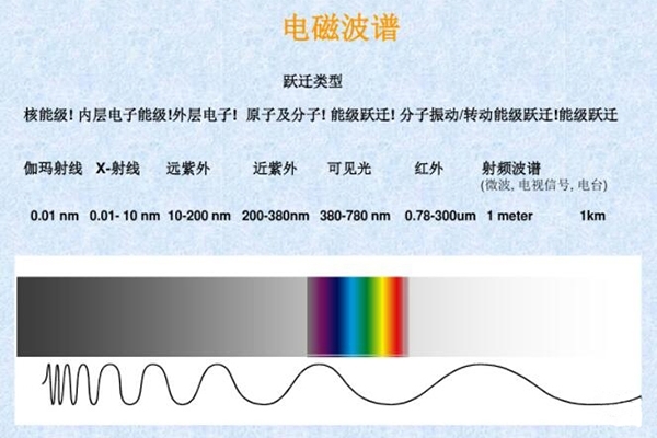電磁波譜 電磁波譜