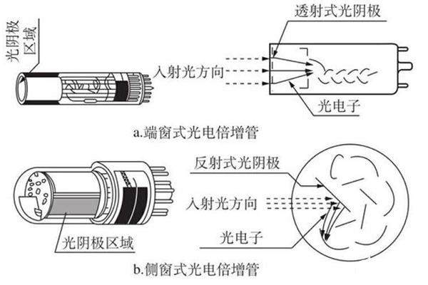 直讀光譜儀光電倍增管 直讀光譜儀光電倍增管