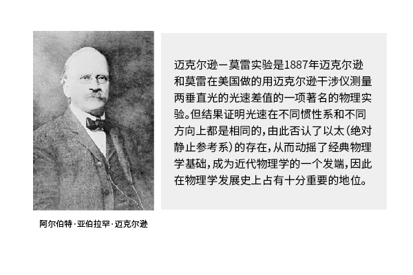 光學(xué)干涉儀 光學(xué)干涉儀