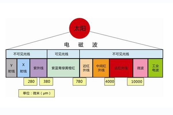關于射線的那些問題 關于射線的那些問題