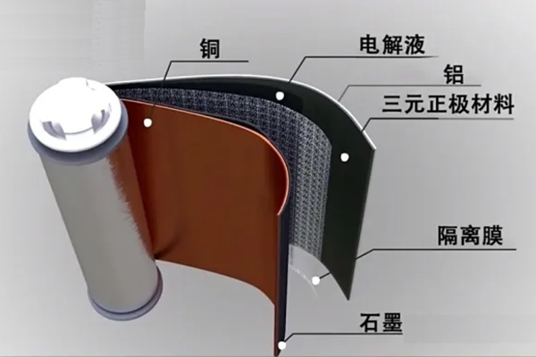 鋰電池正極材料的檢測(cè)方法 鋰電池正極材料的檢測(cè)方法