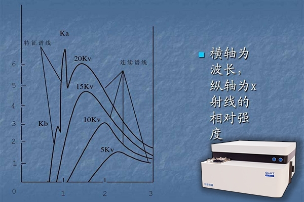 光譜分析儀的檢測方法 光譜分析儀的檢測方法