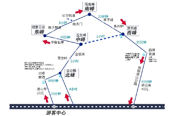 華山攻略圖 華山攻略圖