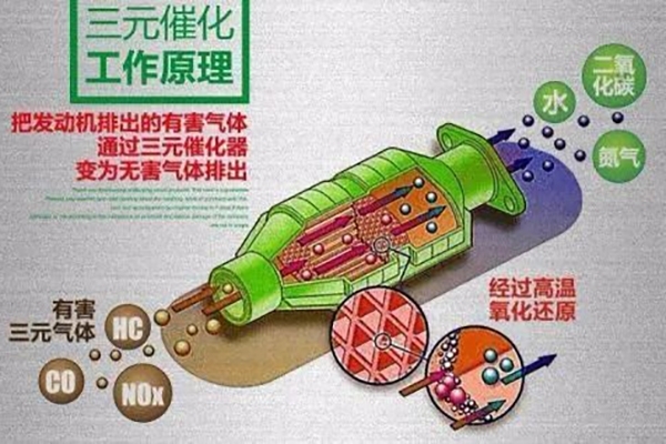 手持式光譜儀在三元催化產業中的應用 手持式光譜儀在三元催化產業中的應用
