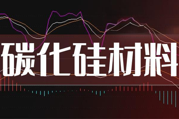 碳化硅材料的碳硫儀檢測 碳化硅材料的碳硫儀檢測